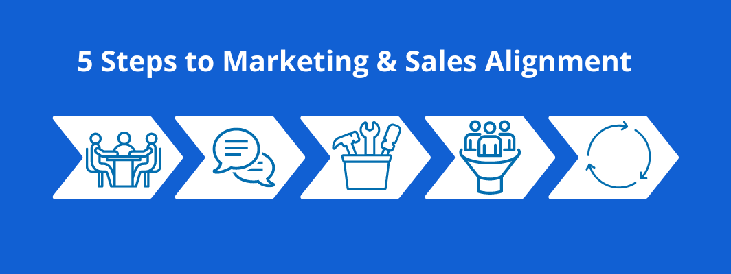 Diagram showing the 5 steps to Marketing & Sales alignment