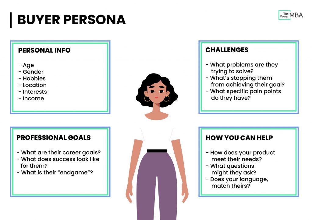 Buyer Personas in B2B. All You Need to Know | Echobot