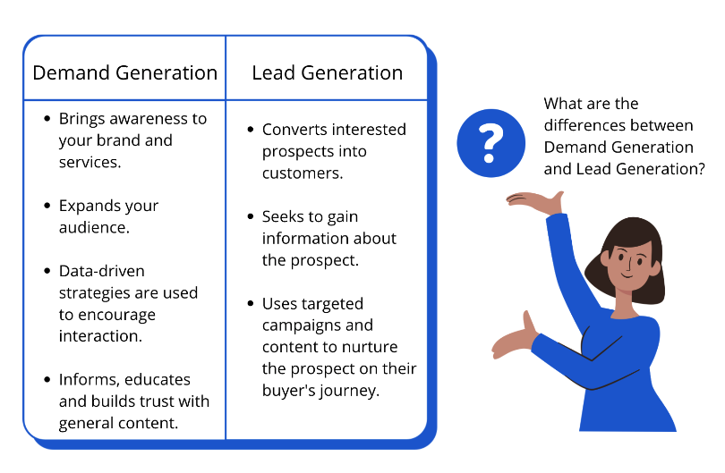 A table showing the differences between demand gen and lead gen