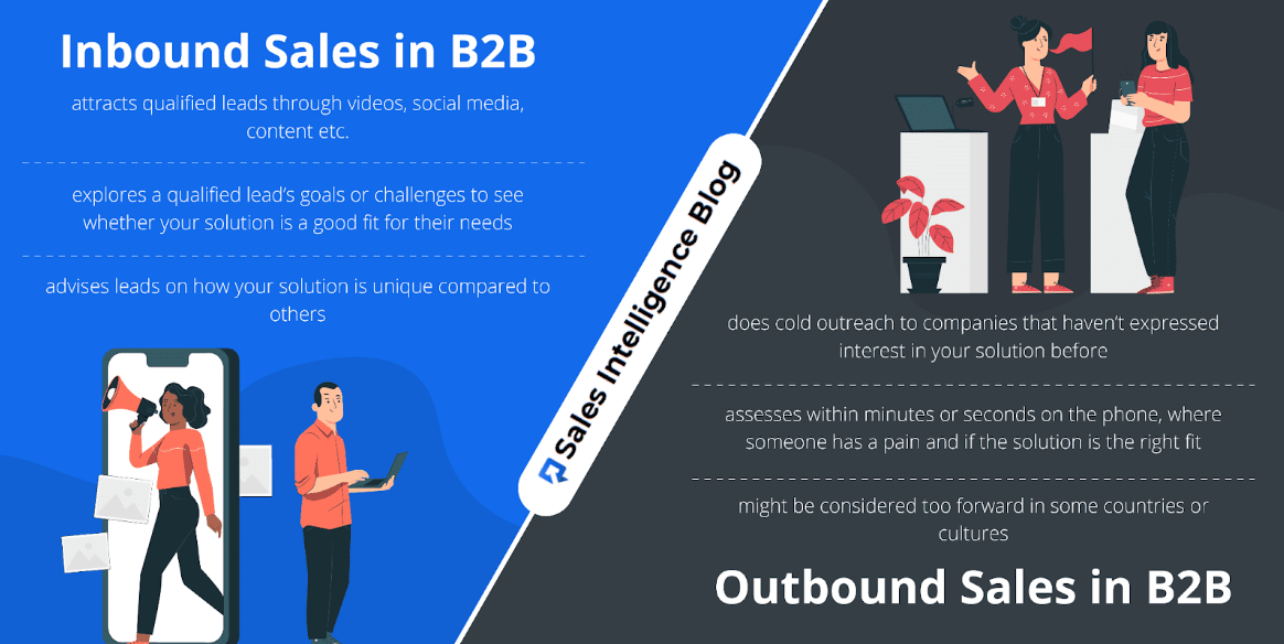 Image showing Inbound vs outbound sales in b2b