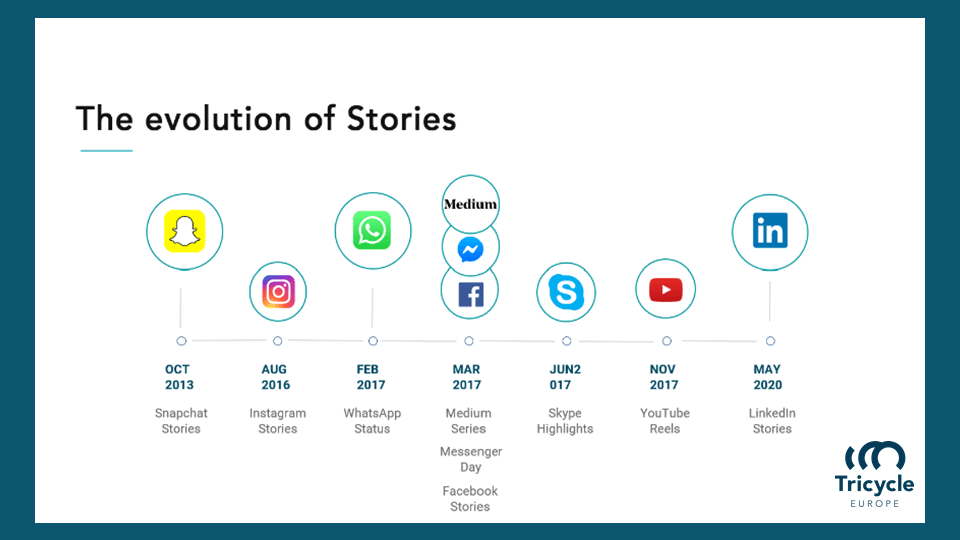 The evolution of Stories