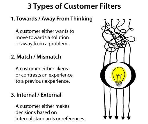 customer filters