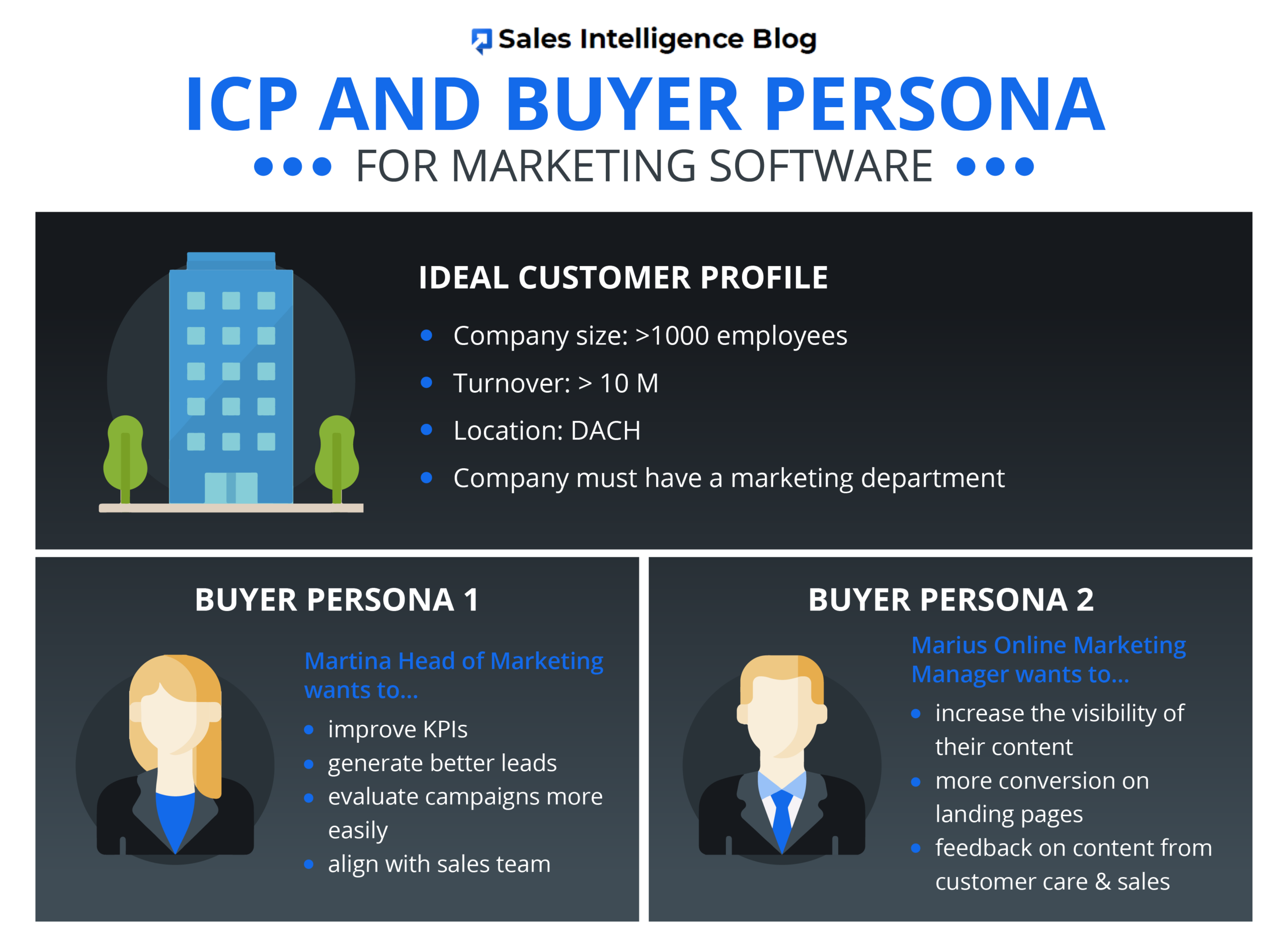 ICP Buyer Persona
