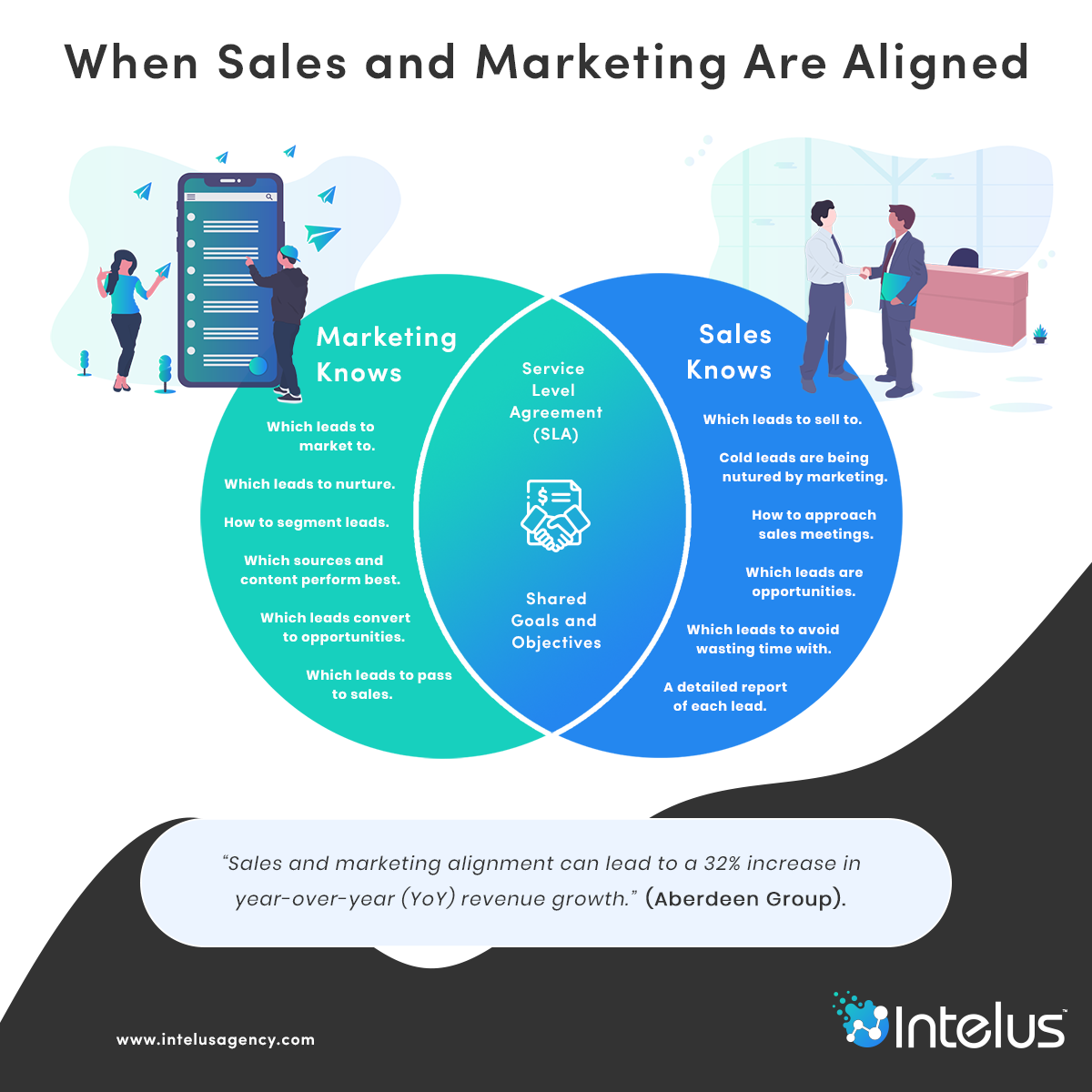 Sales and Marketing Alingment